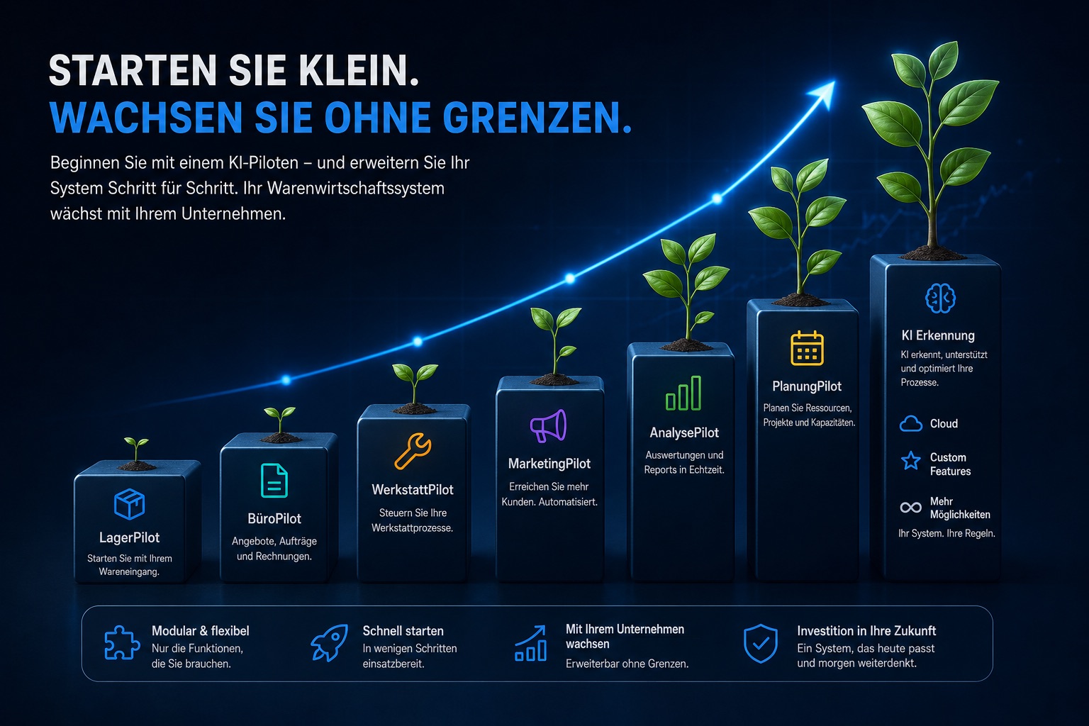 Starten Sie klein. Wachsen Sie ohne Grenzen.